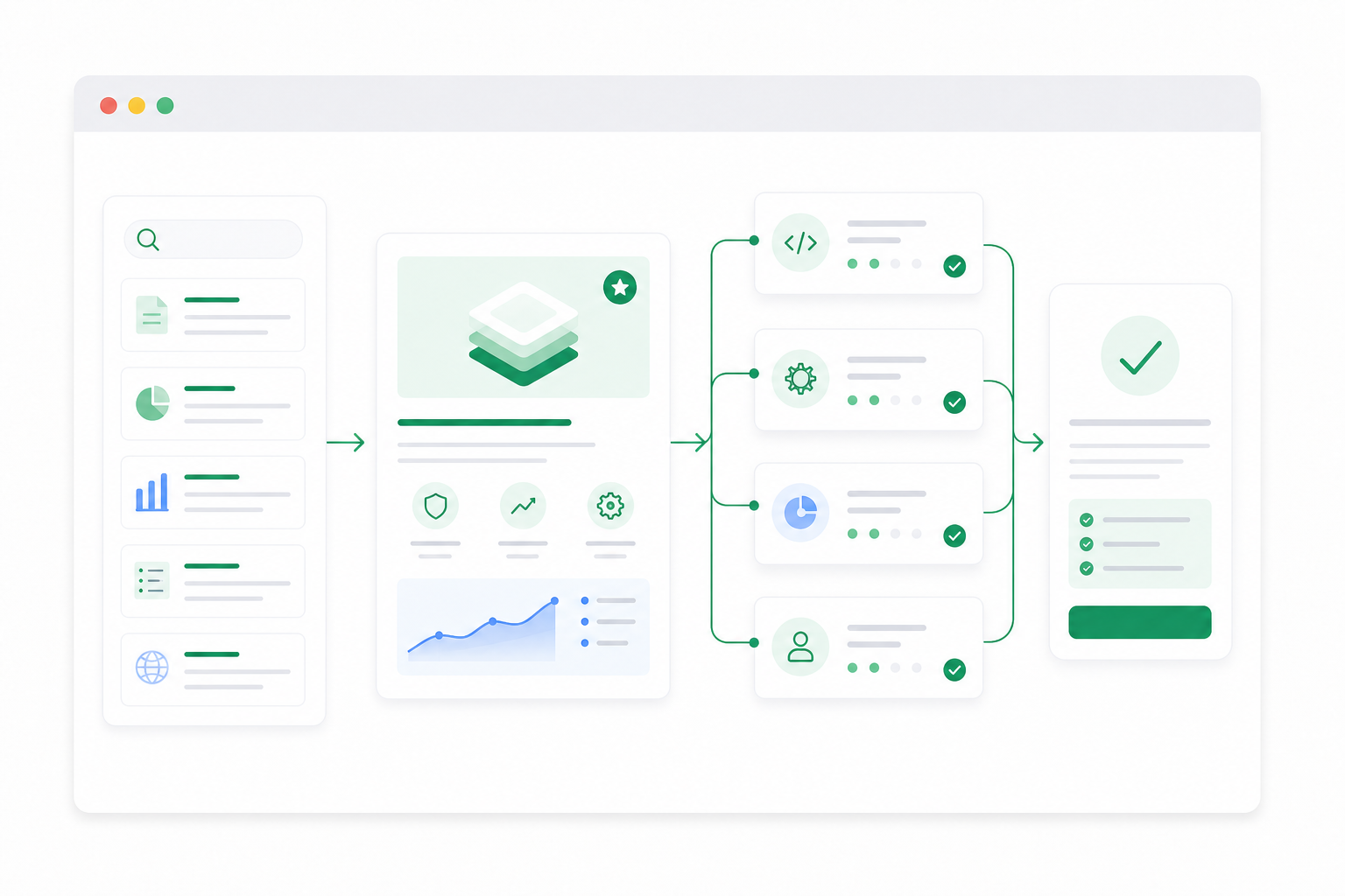 B2B search journey connecting a specialist service page with technical, operational, financial and leadership reviews before a qualified enquiry