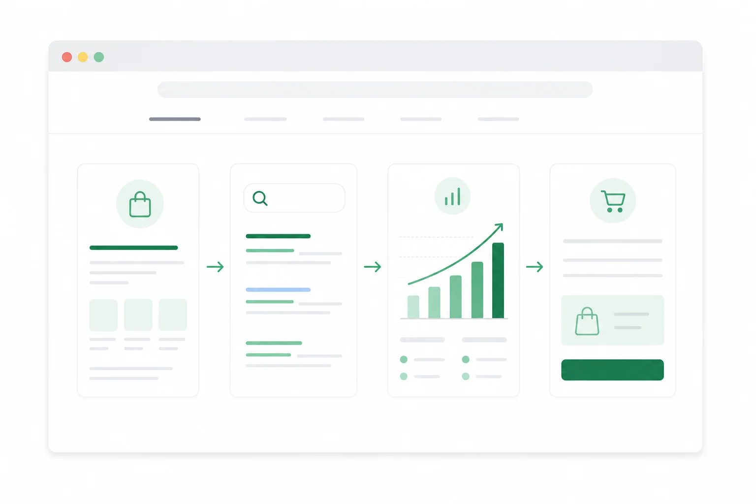 Ecommerce SEO dashboard showing product search, category discovery, shopping activity and improving sales performance