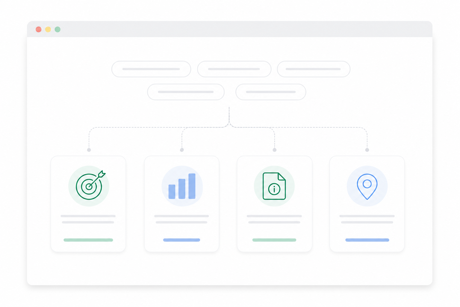 Search queries grouped into transactional, commercial, informational and local intent categories
