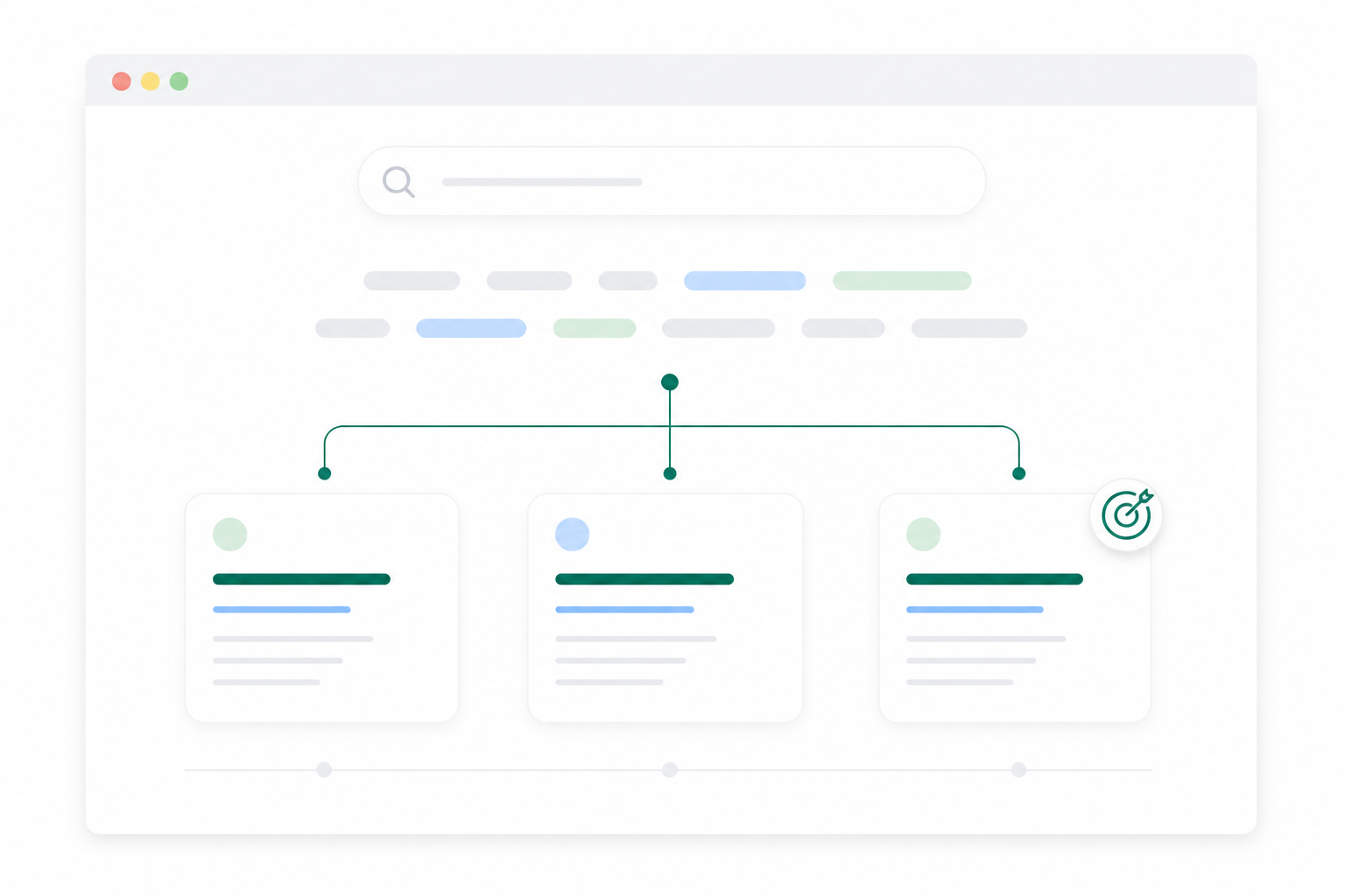 Keyword groups mapped to focused landing pages in a search interface